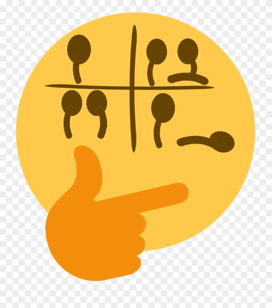 Post - Thinking Emoji Meme Clipart