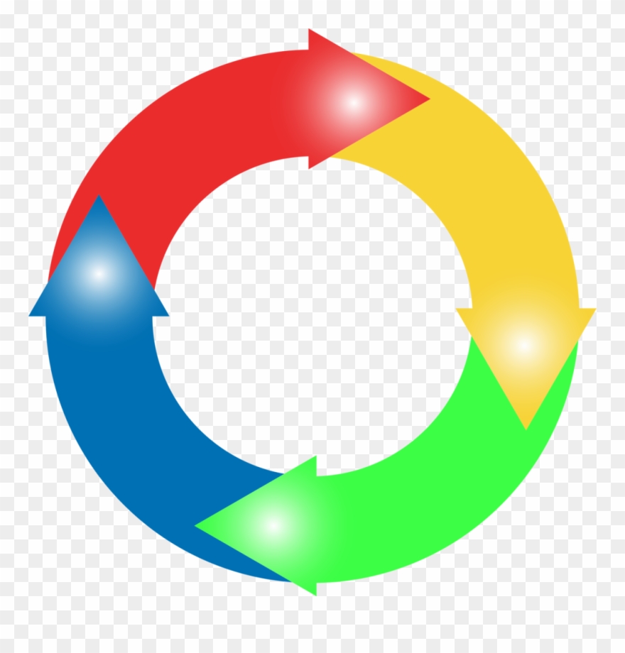 Circular 1289260 960 720 - Circular Arrows Png Clipart