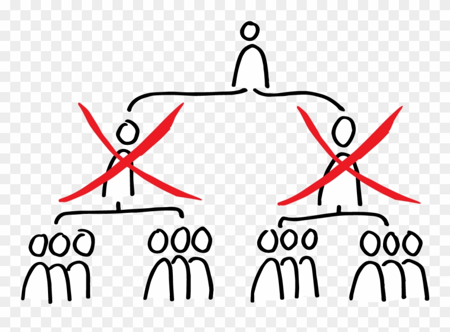 An Agile Organization, Let's Lose All The Managers - Agile Leadership Clipart