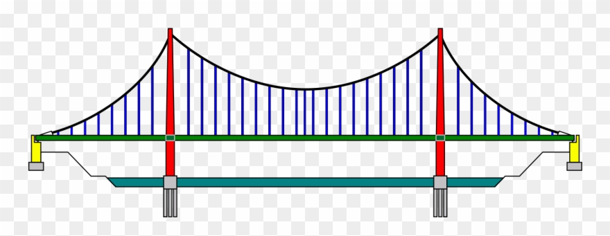 Bridge Stress Monitoring - Foundation Of A Suspension Bridge Clipart