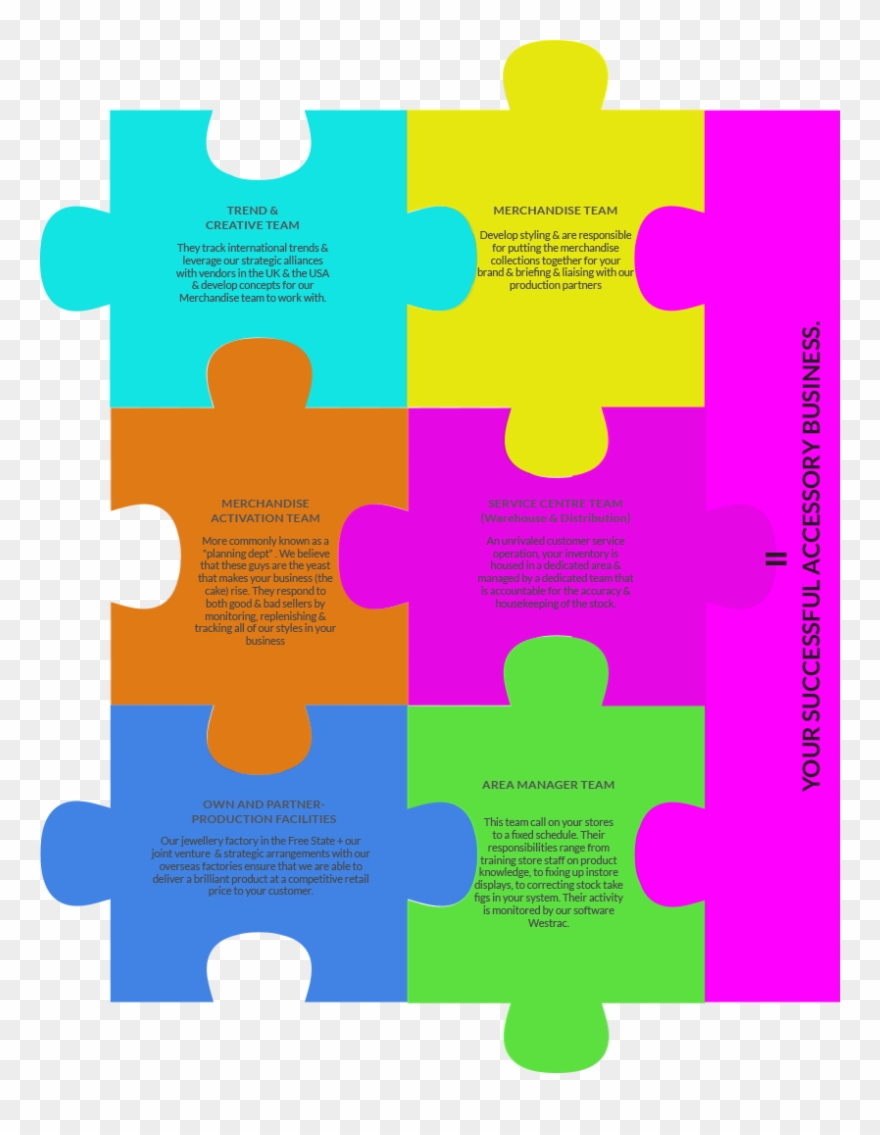 Keys To The Puzzle - Illustration Clipart