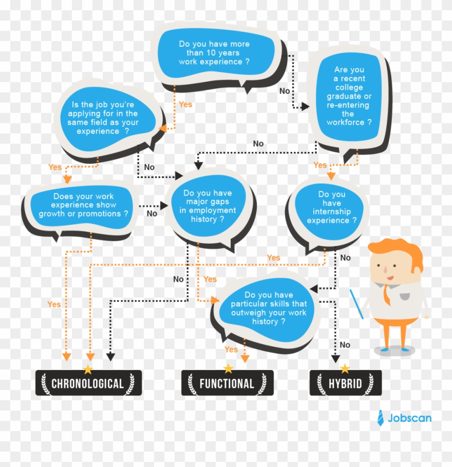 Best File Format For Resume - Resume Format Diagram Clipart