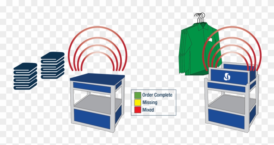 Positek Rfid Bundle Reader For Laundry - Rfid Laundry Tag Scanner Clipart