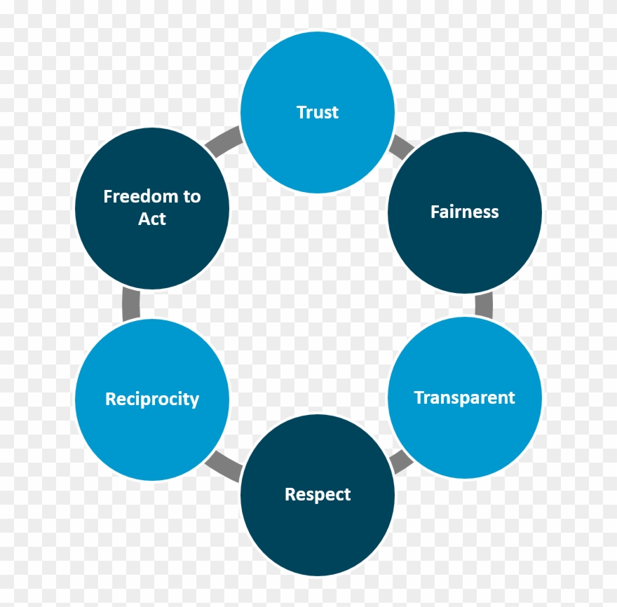 Career Keywords - Spoon Consulting - Freedom Keywords Clipart