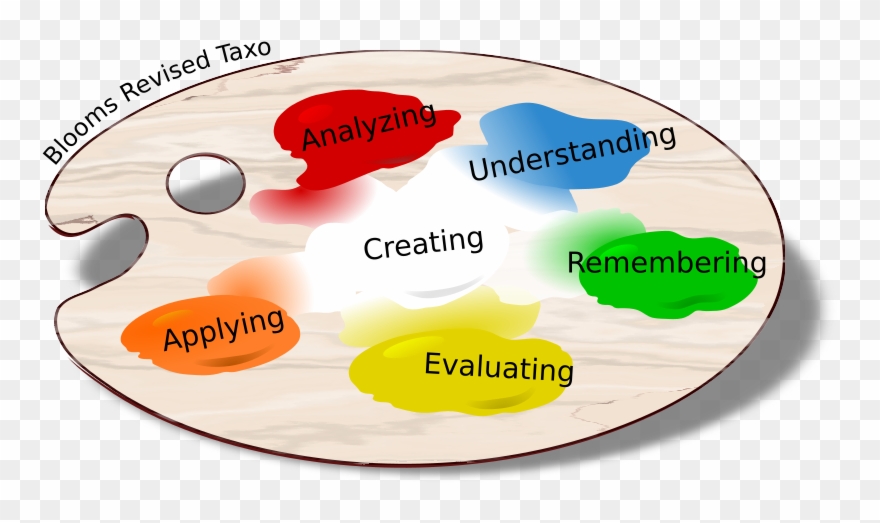 Medium Image - Blooms Taxonomy Clipart - Png Download