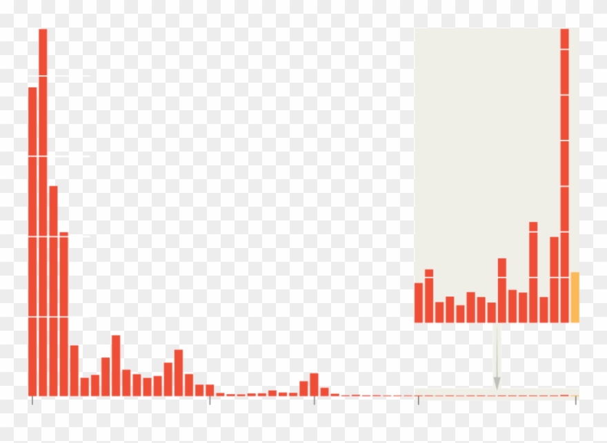 Orange Clipart Measles Outbreak Vaccination - Vaccination - Png Download