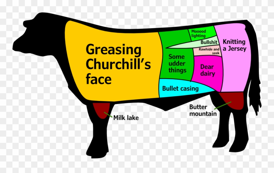 But Still, We Can't Take Away From The Fact That A - Cuts Of Beef Clipart