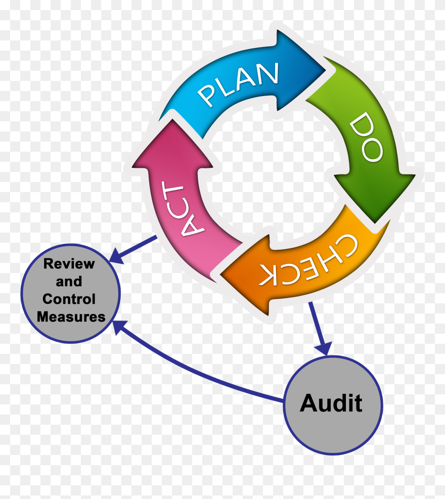 Audit Clipart