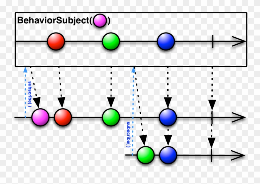 Behaviorsubject - Rxjava Architecture Clipart