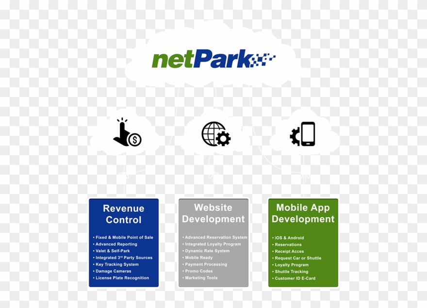 Complete Parking Systems For Off Airport Lots - Netpark Clipart