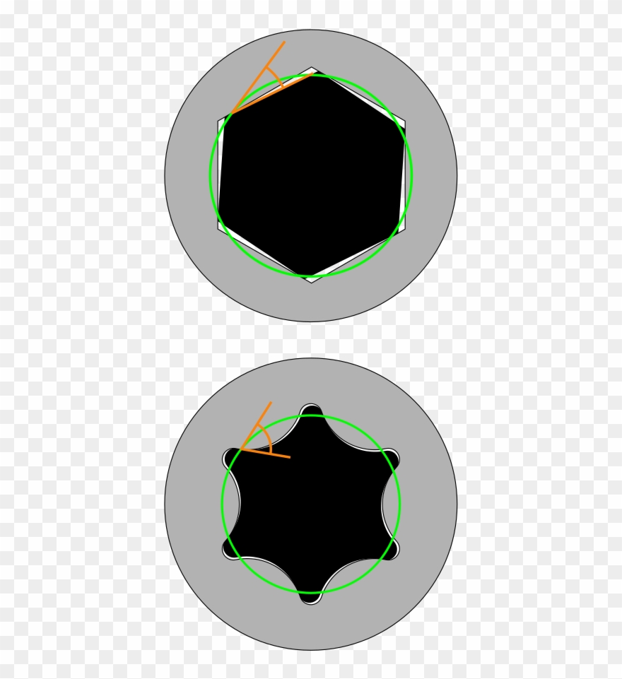 Principles Of Operation - Torx Vs Hex Clipart