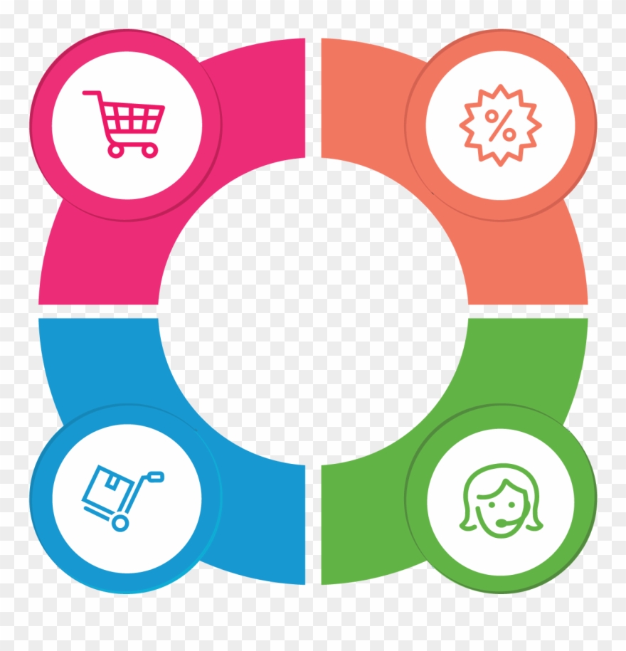 Customer Service - Erp For Pharmaceutical Industry Clipart