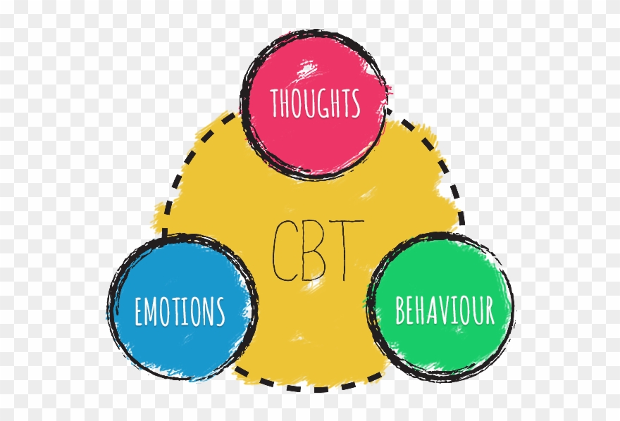 Healthy Weight Loss For Women - Behavioural Therapy For Weight Loss Clipart