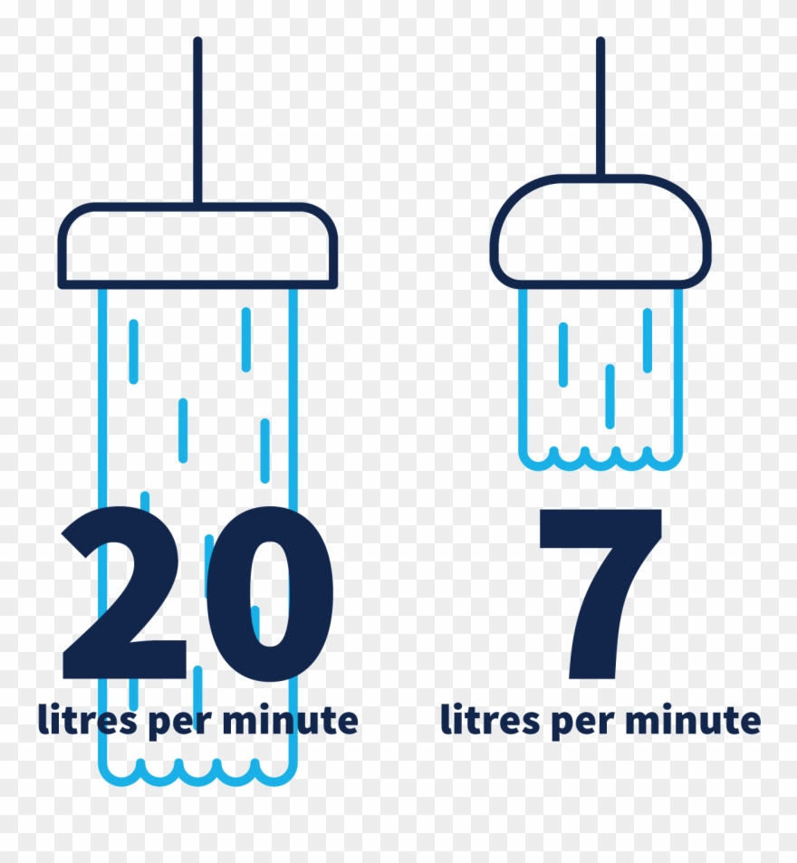 A Diagram Depicts A Large Showerhead With A Long Stream - Water Clipart