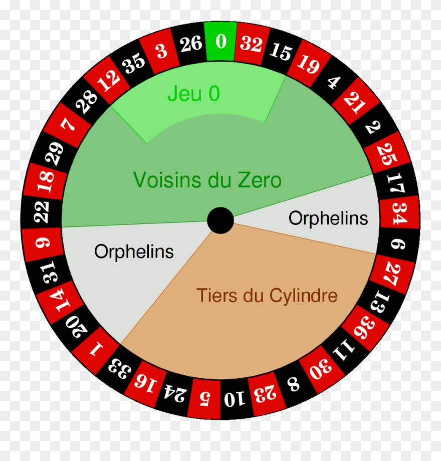 Roulette Wheel Clipart Standard - Voisins Roulette - Png Download