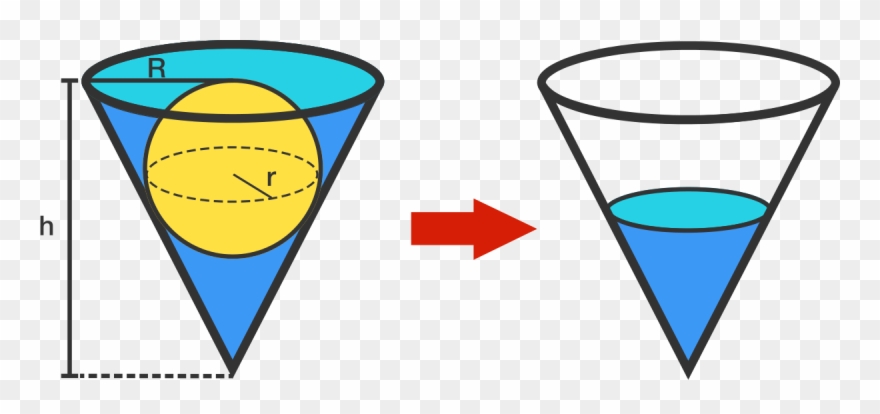 Archimedes Filled Water To The Top Of A Conic Cup Of - Sphere Clipart