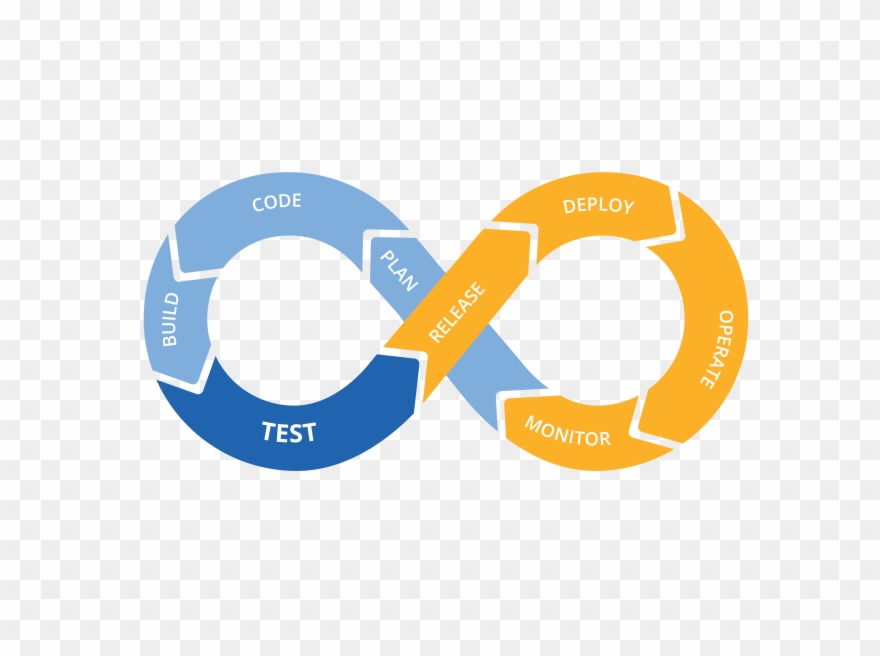 Cd Continuous Delivery - Ci Cd Azure Devops Clipart