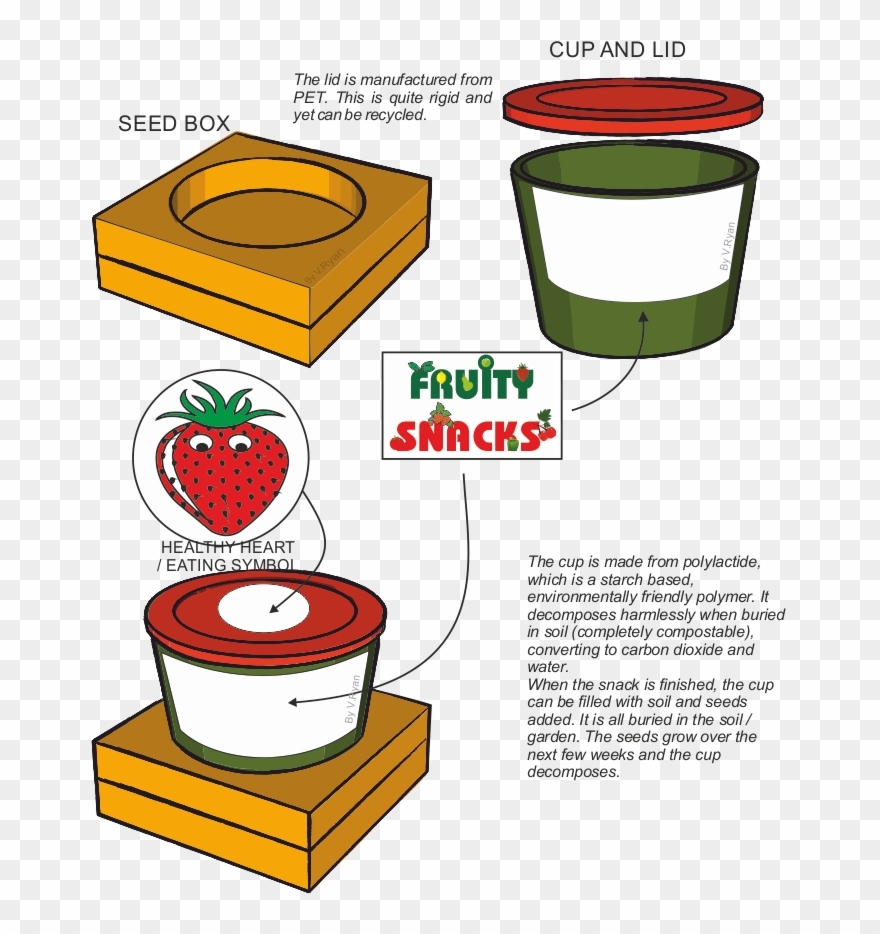 Seed Clipart Soil Formation - Design - Png Download