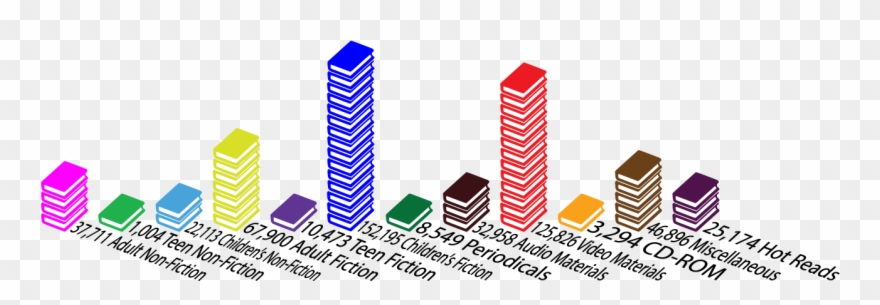 Website Pages Views - Kirkwood Public Library Clipart