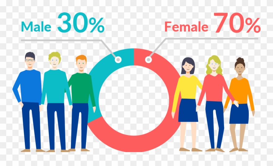 How Is The Gender Ratio Like - Circle Clipart