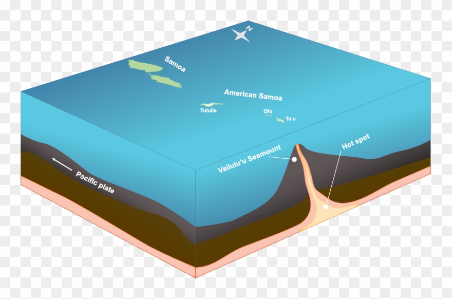 Volcano Diagram Panda Free - Seamount And Volcanic Island Clipart