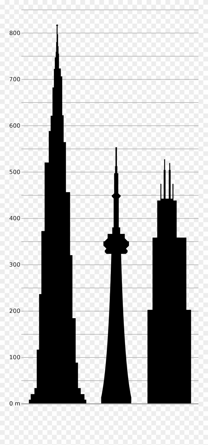 Filedubai Cn Sears Towers - Cn Tower Clipart - Png Download