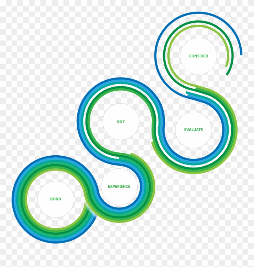 Consider Evaluate Buy Experiences Clipart