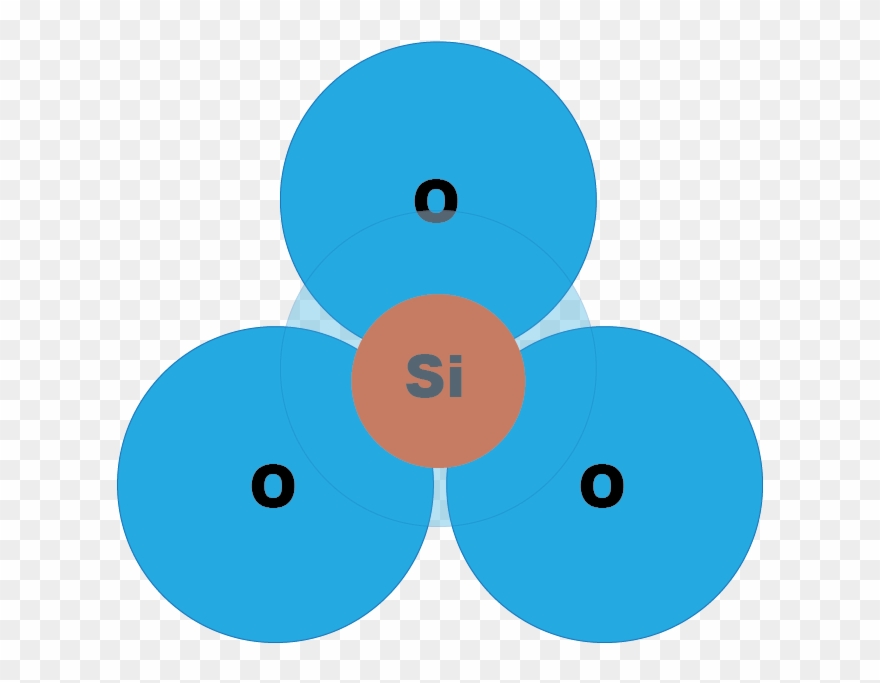 All The Silicate Minerals Are Made From The Basic Silicate - Olivine Clipart