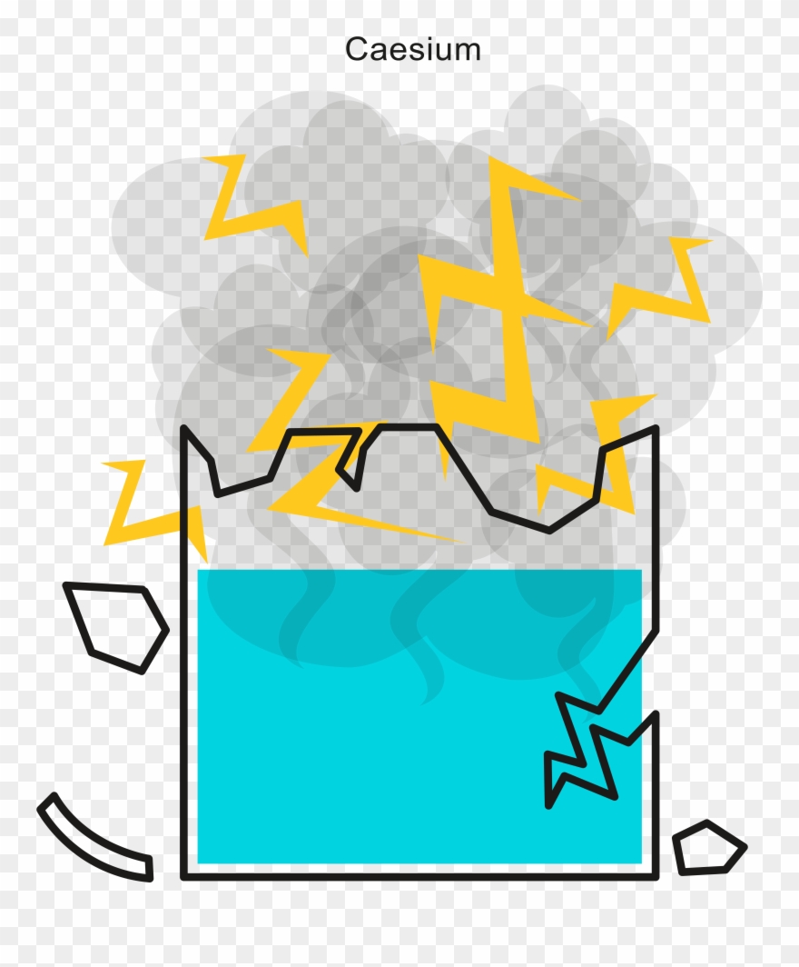 Caesium Is Again More Reactive And Will Explode With - Graphic Design Clipart