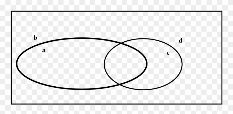 Venn Diagram - Hierarchy Clipart