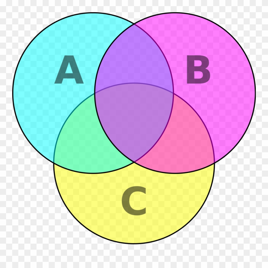 Venn Diagram Cmyk - Teoria De Conjuntos Matematicas Clipart