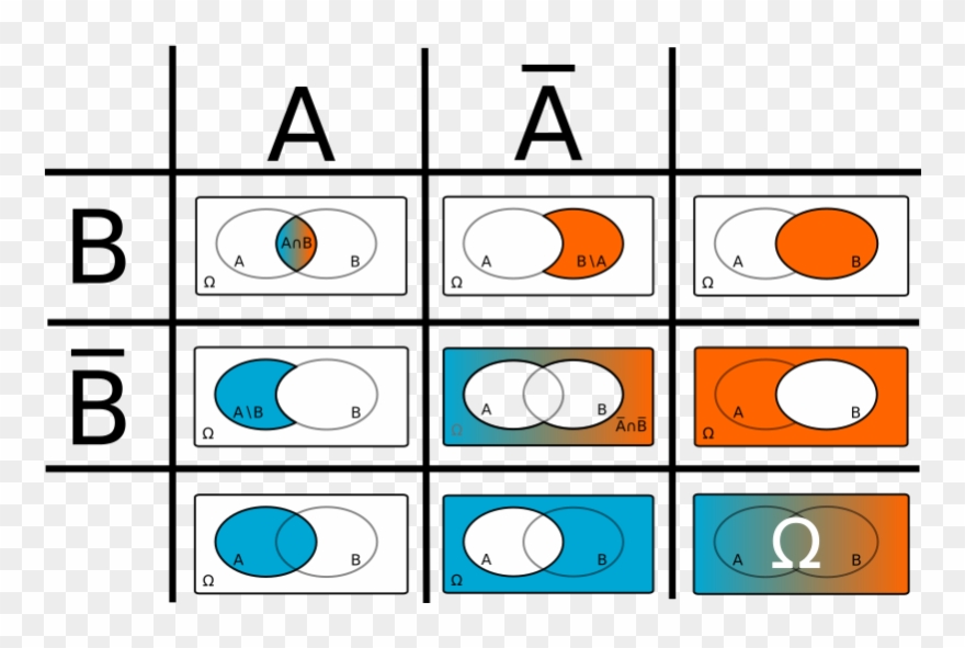 Medium Image - Venn Diagramme Clipart