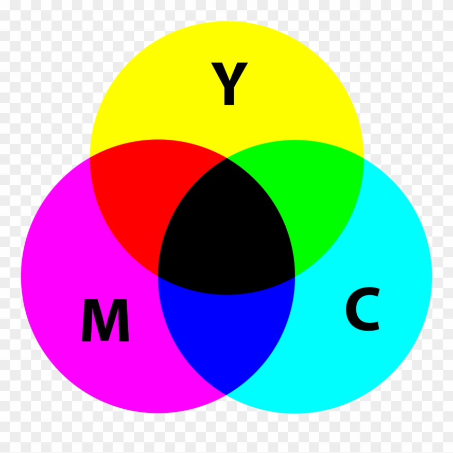One Begins With White And Ends With Black - Subtractive Color Theory Clipart