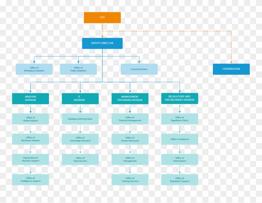 Tree Diagrams - Organizational Chart Clipart