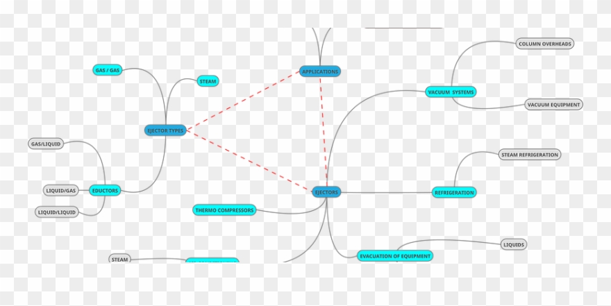 Ejector Design Calculation Software - Map Clipart