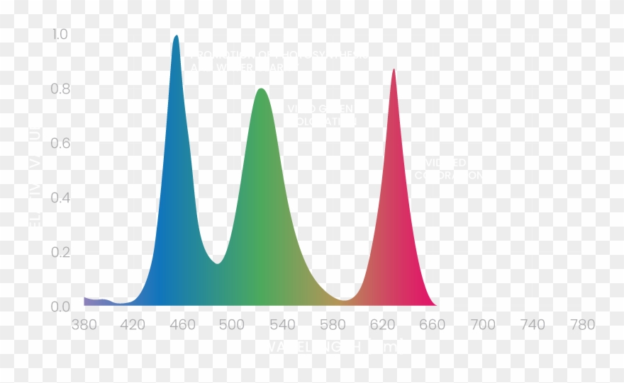 Uns Titan 1 Planted Aquarium Tank Rgb Led Light - Light-emitting Diode Clipart